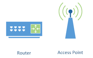 Access Point | Router | CPE Indoor/Outdoor Antenna